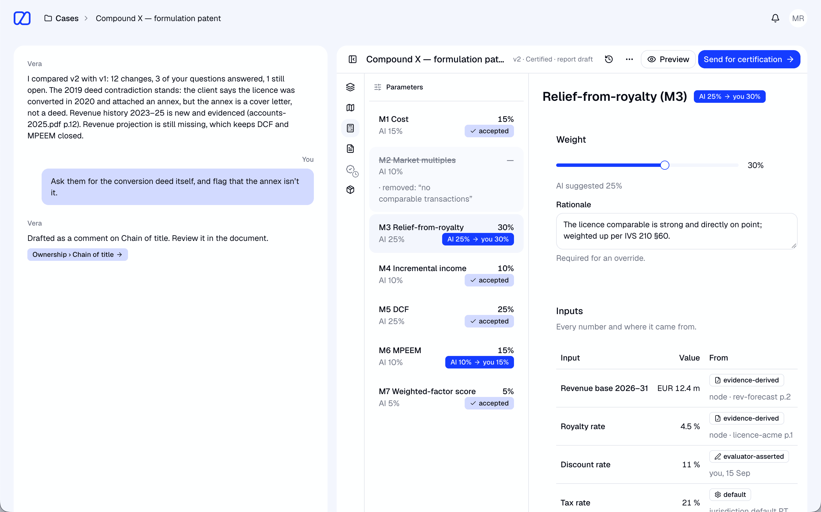 The evaluator's weights panel: seven methods, each with the AI's suggested weight and the evaluator's, M3 relief-from-royalty raised from 25% to 30% with a rationale, and an inputs table naming the source of every figure.